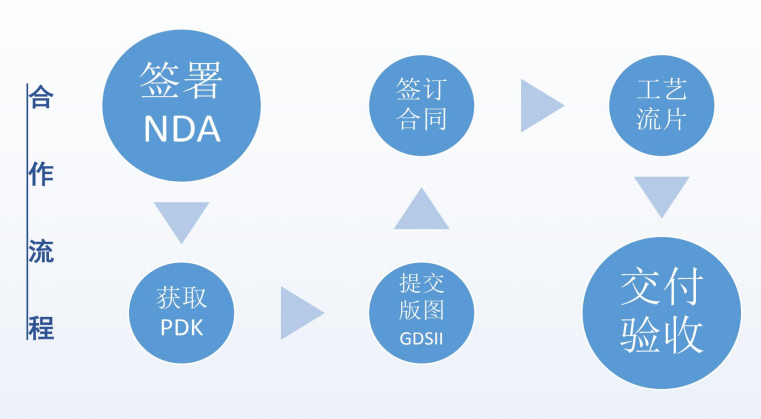 辽宁车规级流片技术门槛突破以及工程师能力评估维度